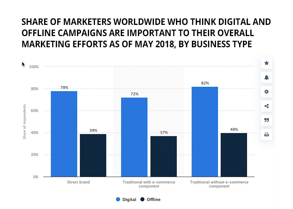 online-vs-offline-marketing-stats-in-2018-by-business-type