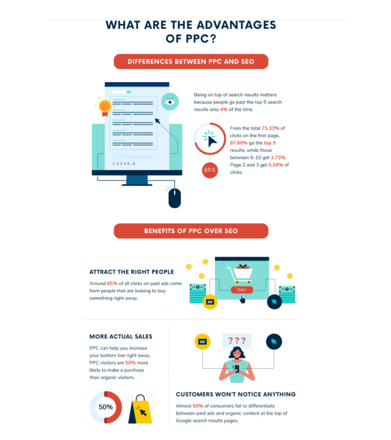PPC Best Practices and Trends Infographic 