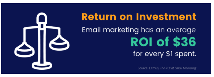 Email Marketing Results in ROI of $36 per $1 Spent