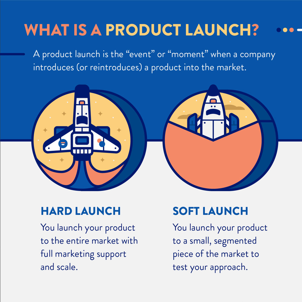 A new product can be rolled out via a hard launch or a soft launch.