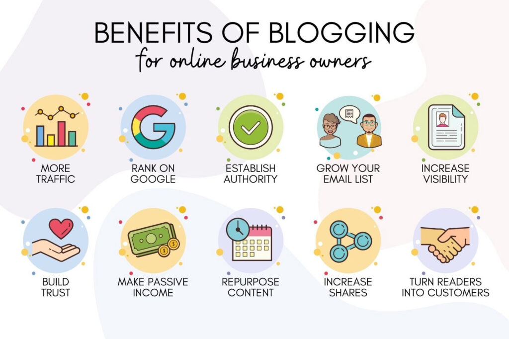 Graphic showing the benefits of blogging for online business owners.