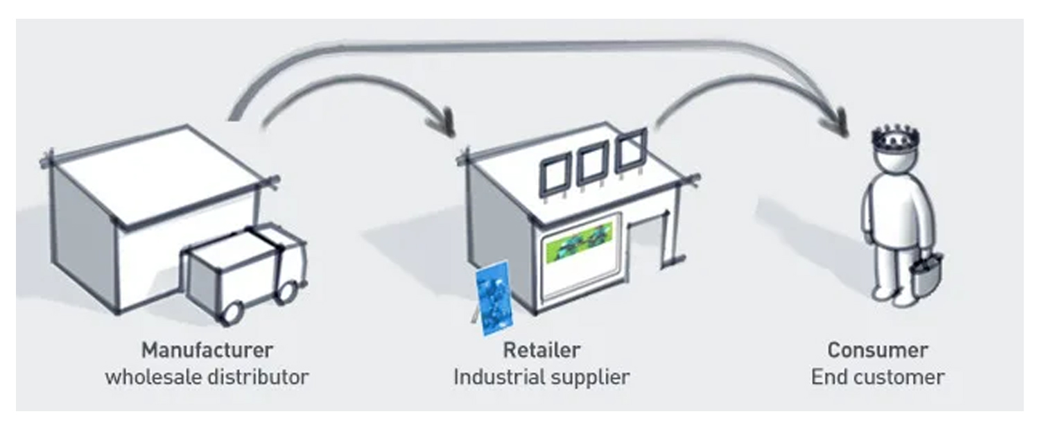 7 Effective Ways to Build Your Industrial Distribution Network