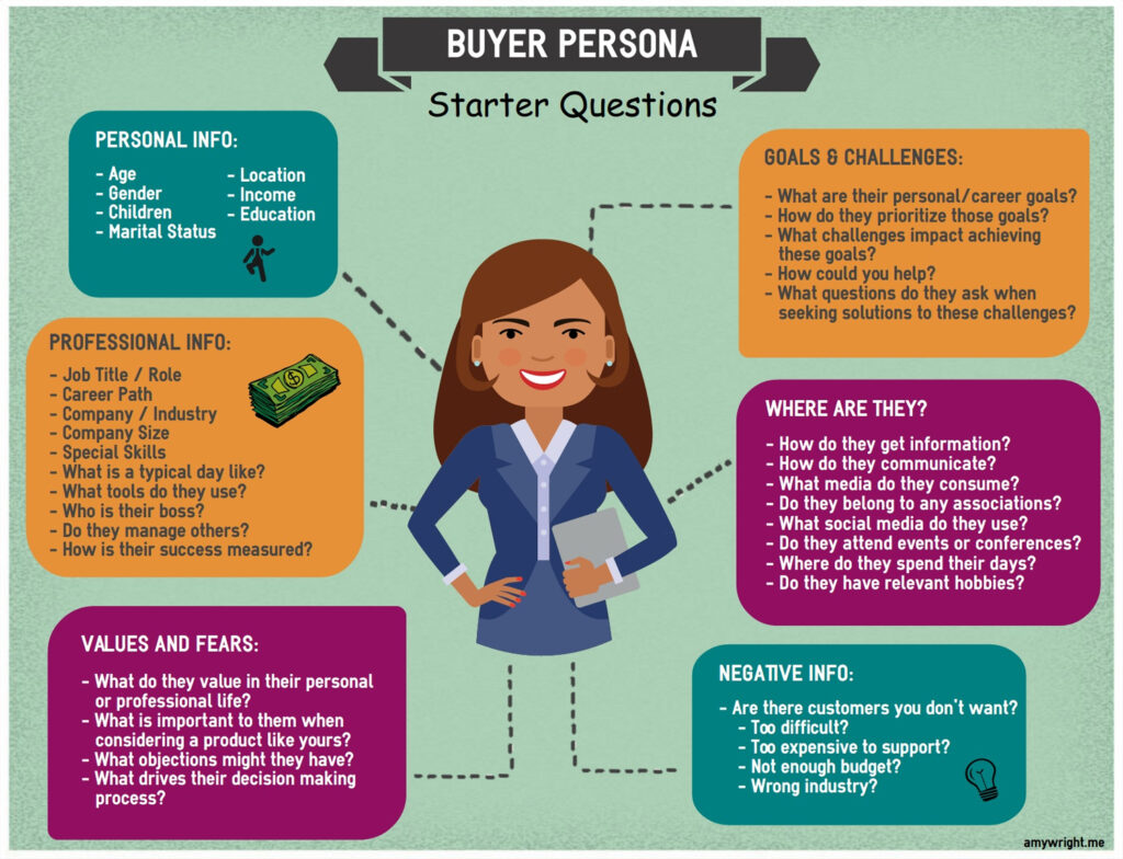 Buyer personas can help shape your communications and deliver content that resonates