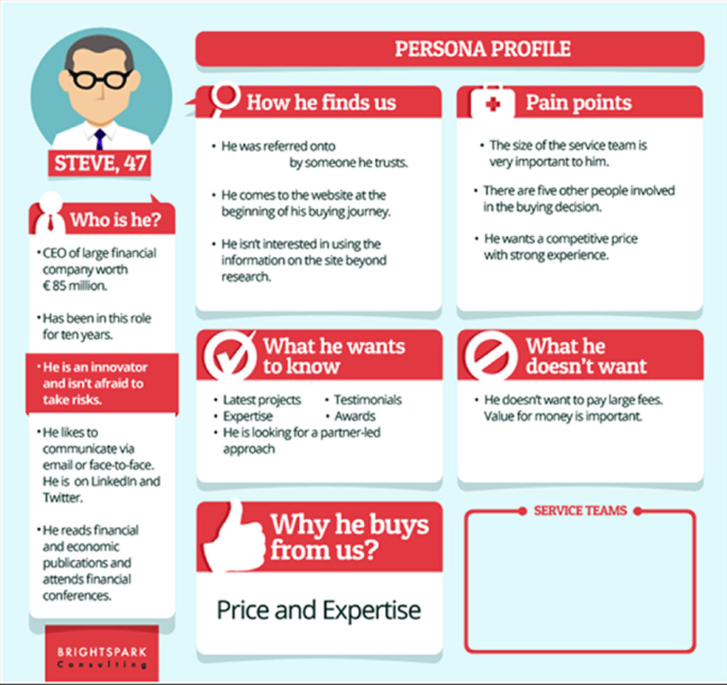An example of a buyer persona.