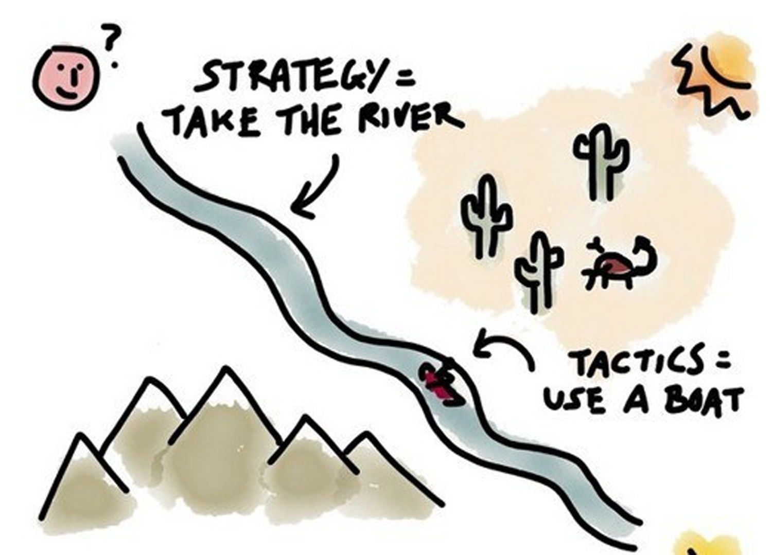 Стратегия и тактика. Стратегия и тактика рисунок. Стратегия vs тактика. Карикатуры на стратегию тактику.