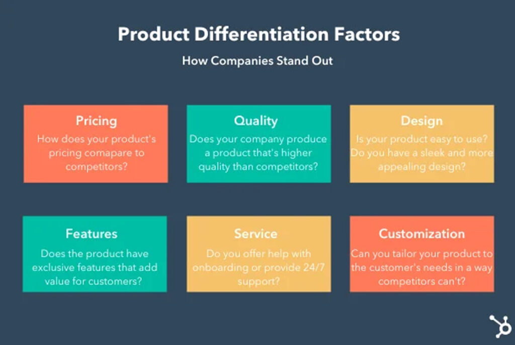 Companies use a variety of factors in their product differentiation strategy.