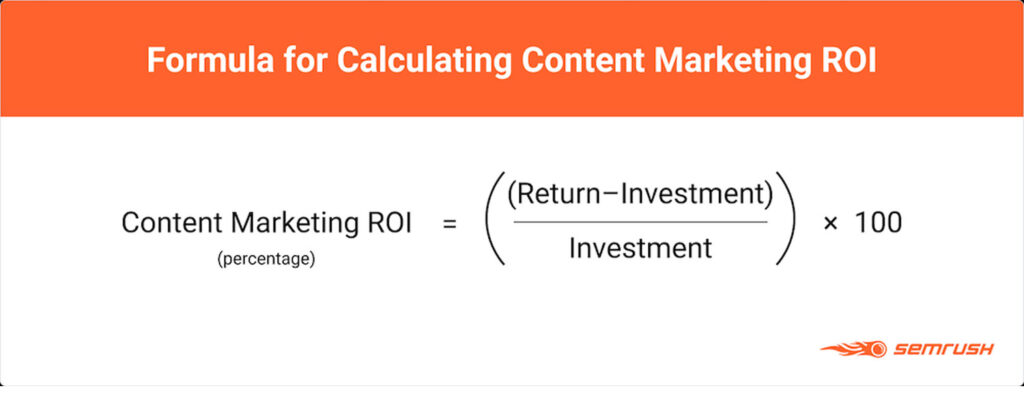 You can calculate the ROI for content marketing with a basic formula.