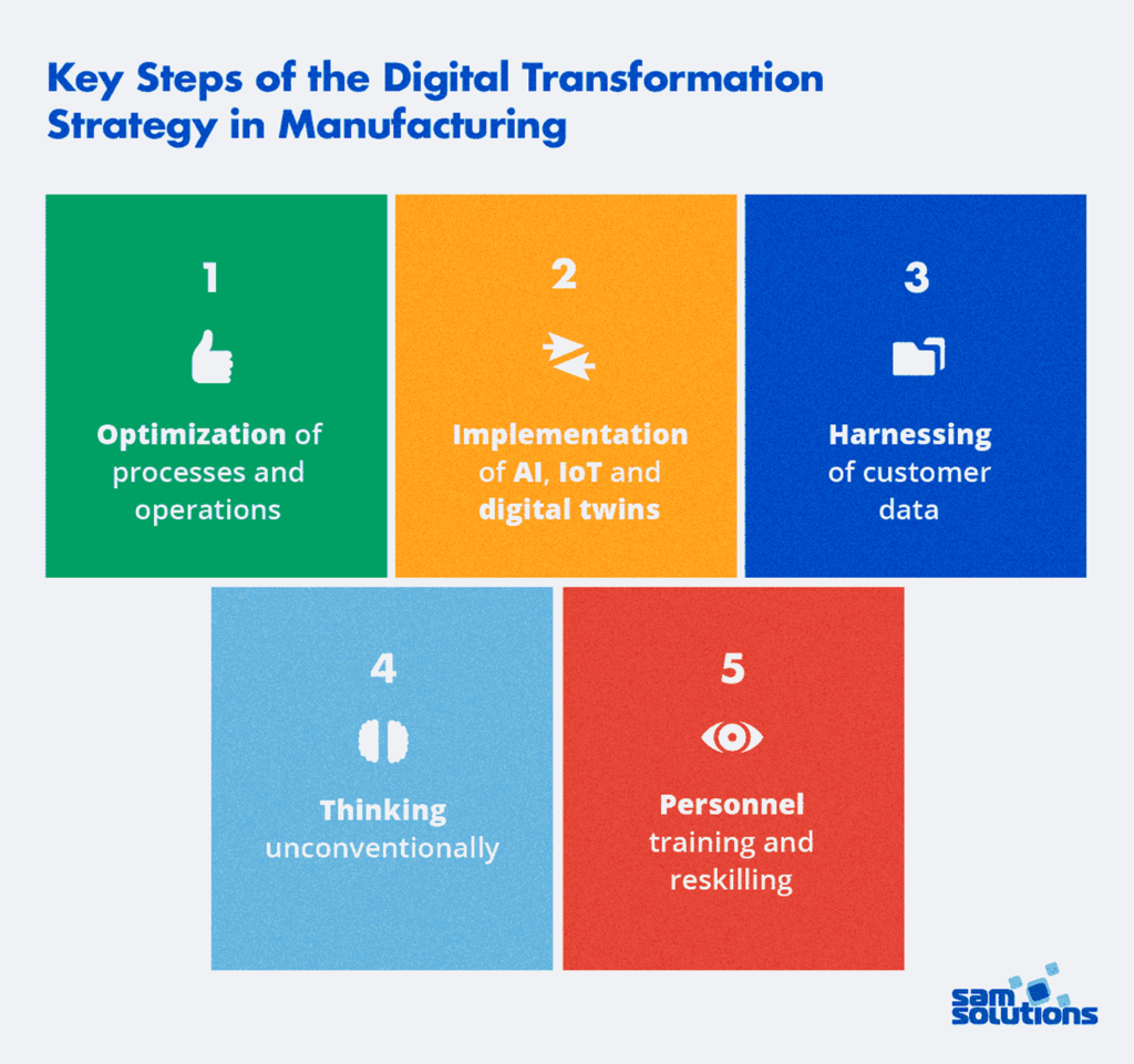 There are five steps to achieving digital transformation in manufacturing.