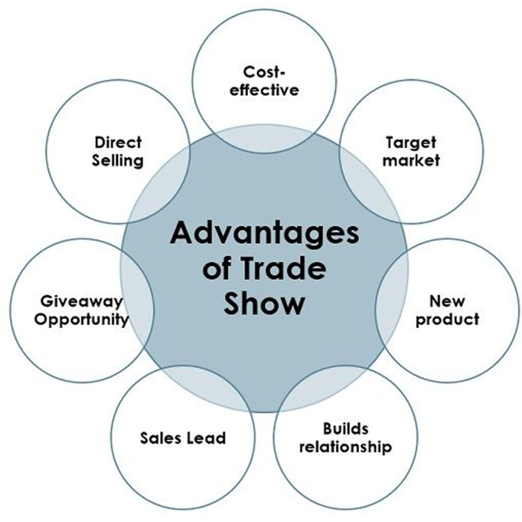 Trade Show Advantages in a Post-Pandemic World