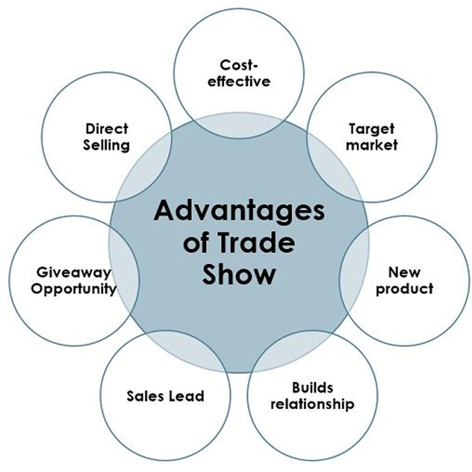 Trade Show Strategy Trade Show Alternatives in a Post-Pandemic World – Shanahan Strategy