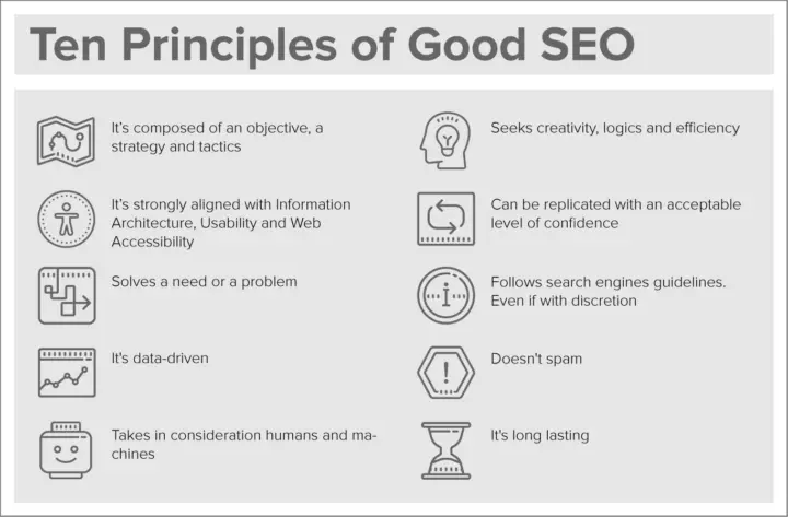 10 principles of good SEO to help when engaging in web design for manufacturing companies.