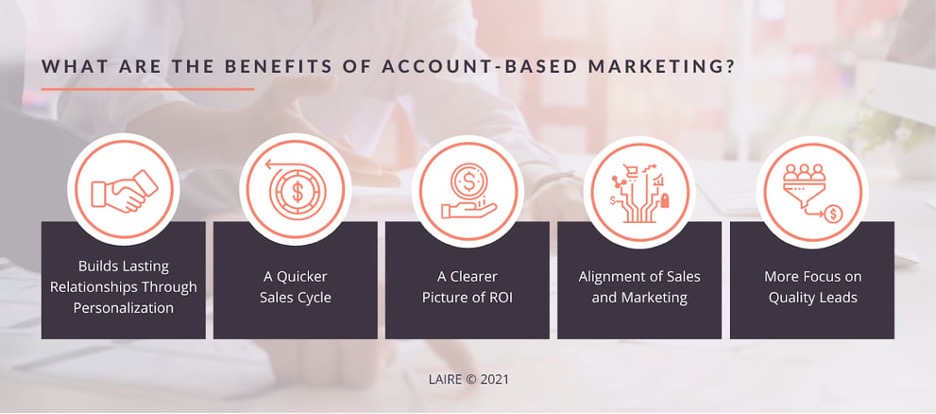 An infographic that displays five benefits of account-based marketing for manufacturers. 