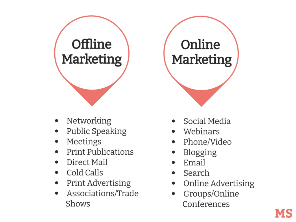 List of methods for online and offline digital marketing
