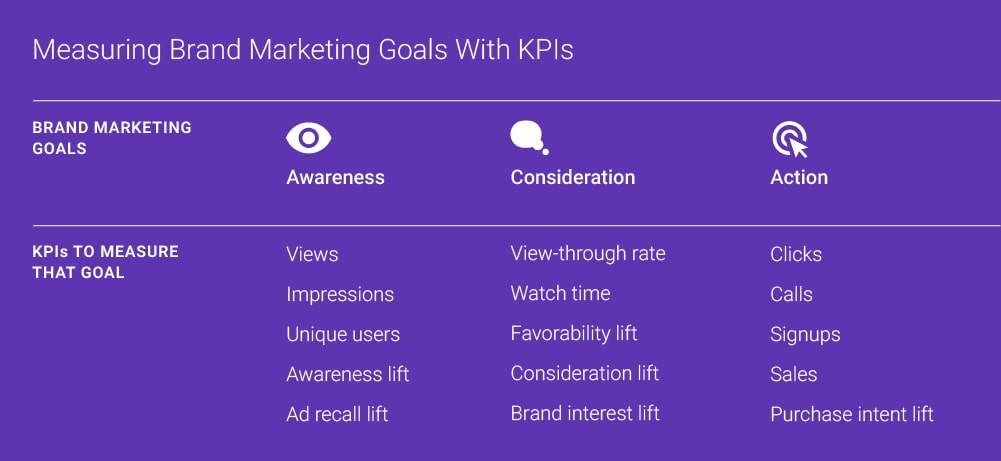 KPIs to track with marketing strategy